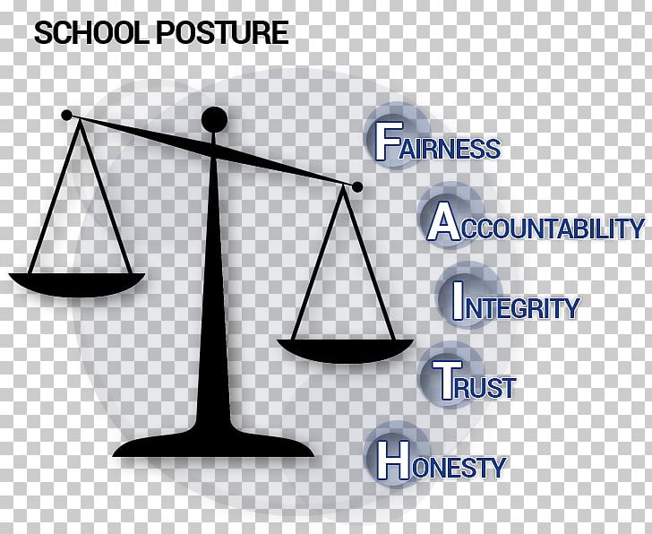 Criminal Justice Lady Justice Social Justice Measuring Scales PNG, Clipart, Angle, Area, Art, Brand, Business Ethics Free PNG Download