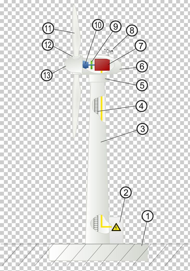 Wind Turbine Design Wind Power Electric Generator PNG, Clipart, Angle, Electrical Grid, Electric Generator, Electricity, Electricity Generation Free PNG Download