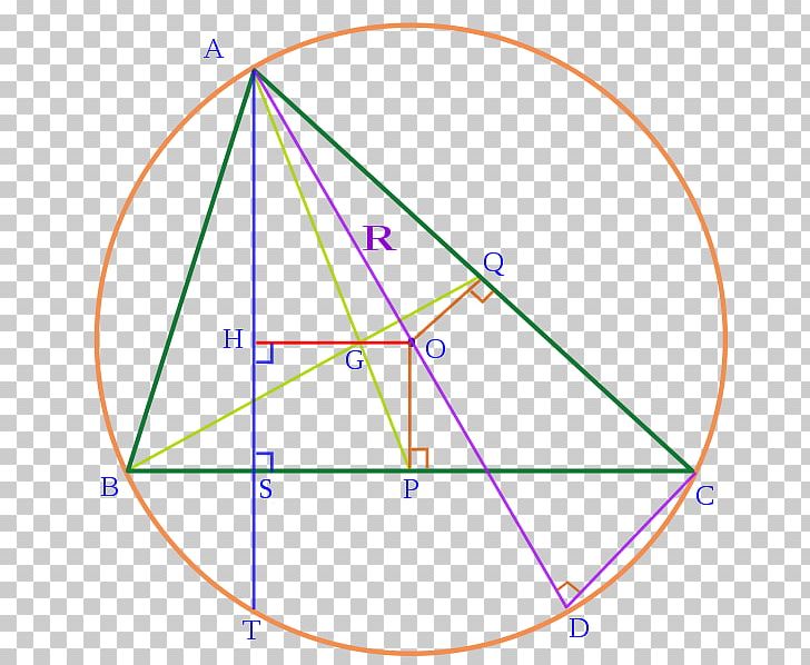 Triangle Euler Line Circle PNG, Clipart, Angle, Area, Art, Circle, Diagram Free PNG Download