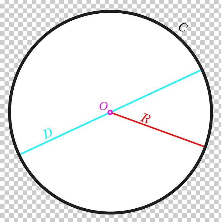 Circle Conic Section Diameter Centre Geometry PNG, Clipart, Angle, Area, Centre, Chord, Circle Free PNG Download