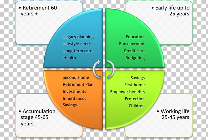 Financial Plan Personal Finance Investment PNG, Clipart, Amp Limited, Area, Bank, Diagram, Finance Free PNG Download