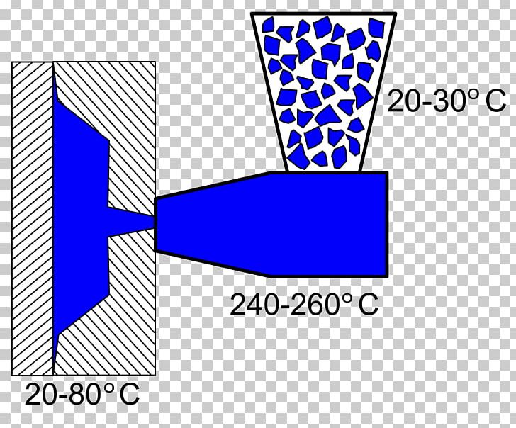Polypropylene Injection Moulding Plastic Molding Polymer PNG, Clipart, Angle, Blue, Brand, Diagram, Extrusion Free PNG Download