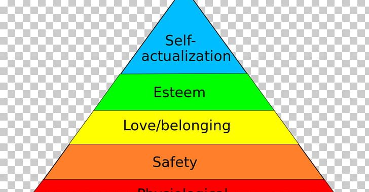 Maslow's Hierarchy Of Needs Psychology Fundamental Human Needs A Theory Of Human Motivation PNG, Clipart, Abraham Maslow, Fundamental Human Needs, Motivation, Psychology, Theory Free PNG Download