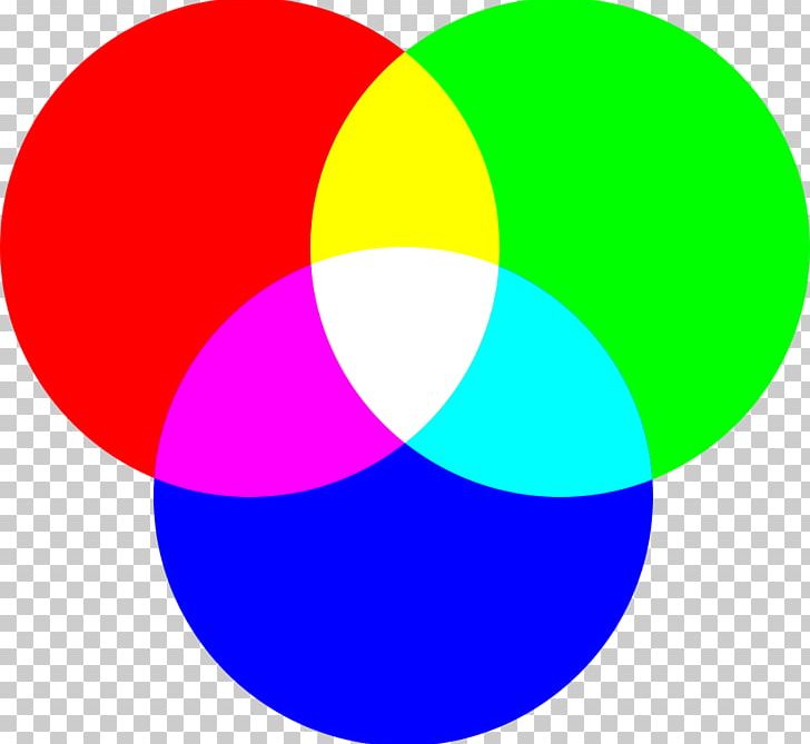 RGB Color Model Color Wheel Color Vision PNG, Clipart, Additive Color, Area, Circle, Cmy, Cmyk Color Model Free PNG Download