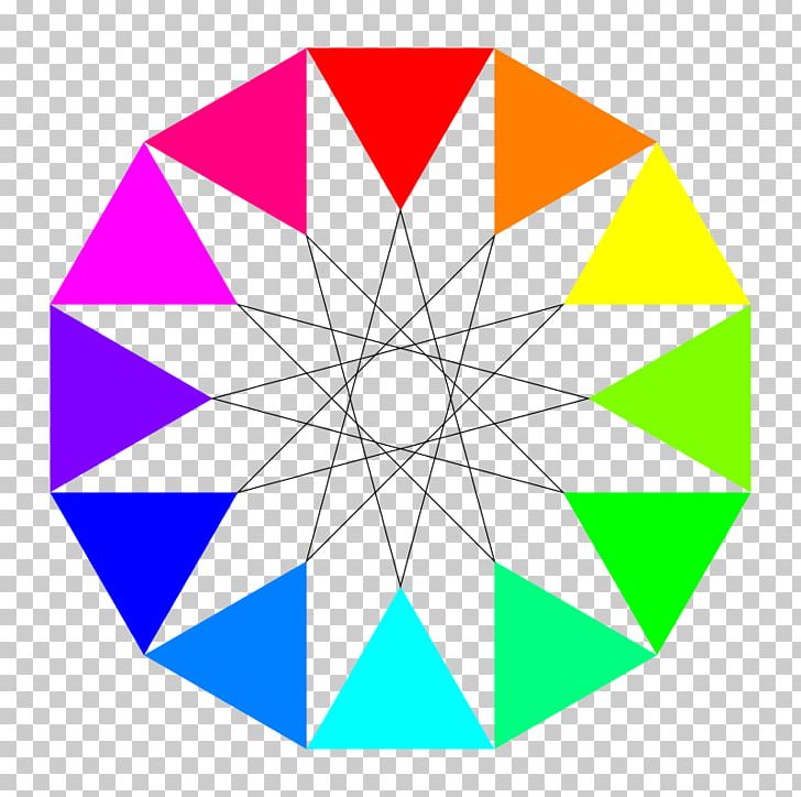 Rainbow Dodecagon Dodecagram PNG, Clipart, Angle, Area, Circle, Clip Art, Color Free PNG Download