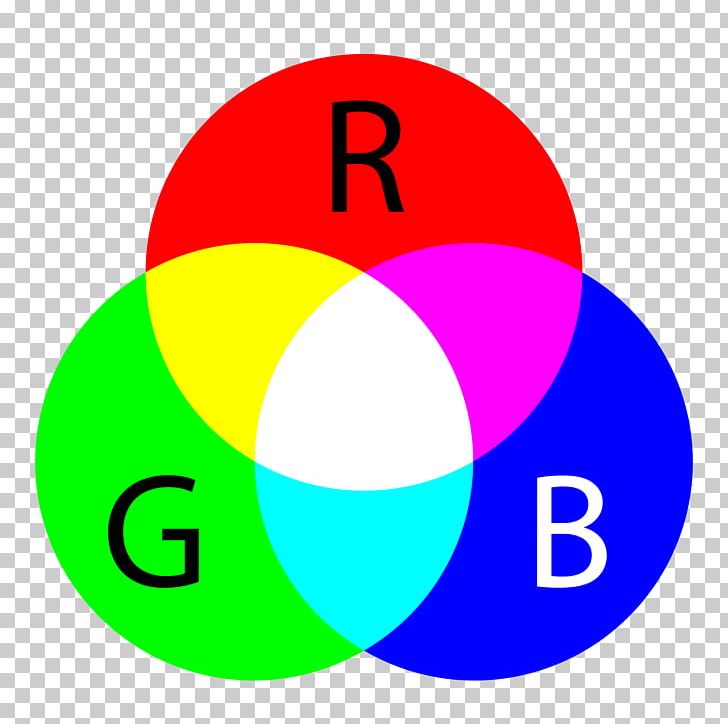 Light Additive Color RGB Color Model Subtractive Color PNG, Clipart, Additive Color, Area, Ball, Brand, Circle Free PNG Download