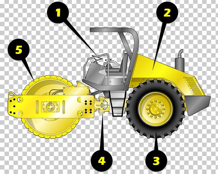 Motor Vehicle Machine PNG, Clipart, Architectural Engineering, Art, Compactor, Construction Equipment, Heavy Machinery Free PNG Download