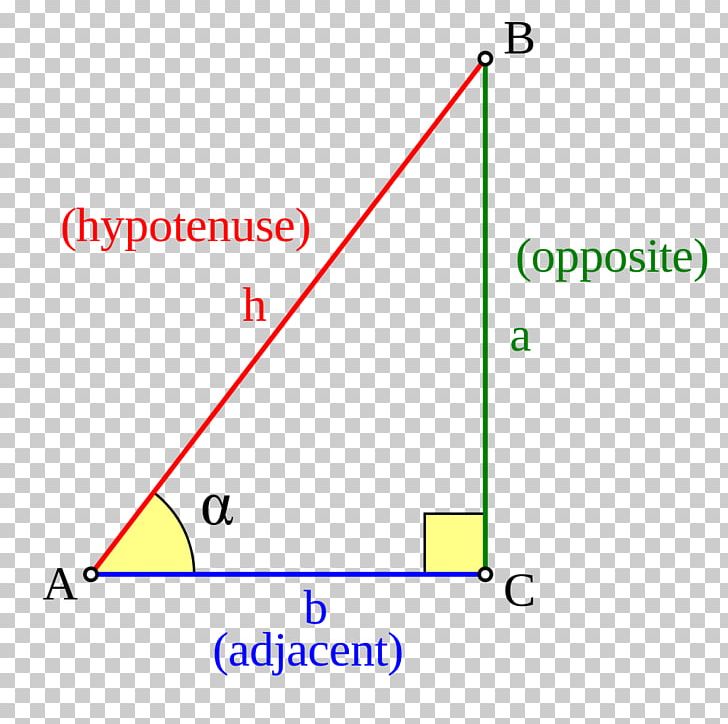 Sine Wave Mathematics Trigonometric Functions Trigonometry