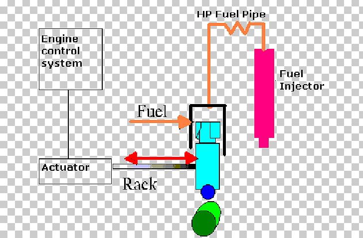 Fuel Injection Systems Injector Diagram Common Rail PNG, Clipart, Angle, Area, Cam, Camshaft, Change The Line Free PNG Download