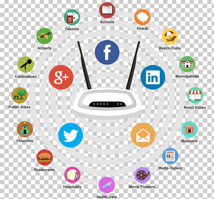 Social Media Hotspot Wi-Fi Marketing Business PNG, Clipart, Area, Brand, Business, Circle, Communication Free PNG Download