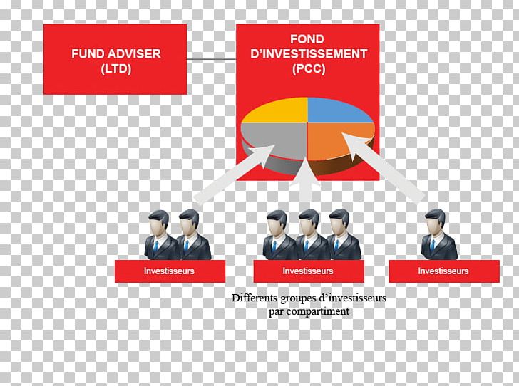 Investment Fund Investor Finance Investment Company PNG, Clipart, Area, Brand, Business, Capital, Communication Free PNG Download