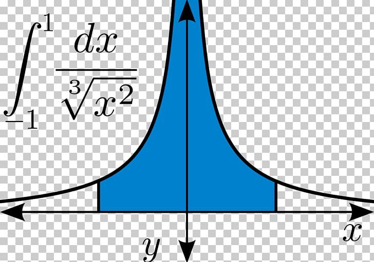 Multiple Integral Calculus Mathematics Function PNG, Clipart, Angle, Area, Calculus, Circle, Cube Free PNG Download