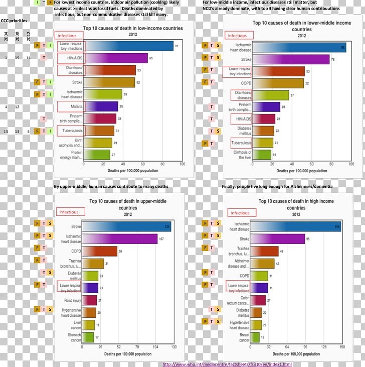 Healthcare Point Health Care Accountable Care Organization 0 PNG, Clipart, Accountable Care Organization, Area, Cedar Park, Diagram, Health Free PNG Download