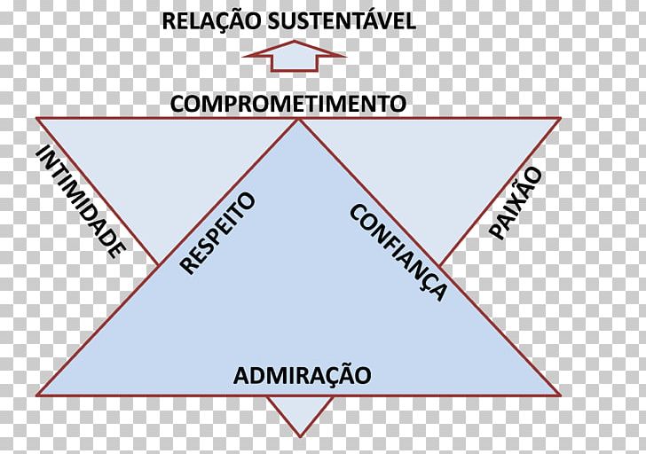 Triangle Point Organization Diagram PNG, Clipart, Angle, Area, Art, Brand, Circle Free PNG Download