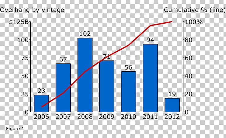 Electric Vehicle Car Chart Article Essay PNG, Clipart, Angle, Area, Article, Blue, Brand Free PNG Download