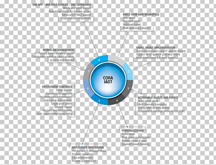 Canvas Technology Intellect Design Arena Graphic Design PNG, Clipart, Brand, Circle, Computer Software, Diagram, Digital Goods Free PNG Download
