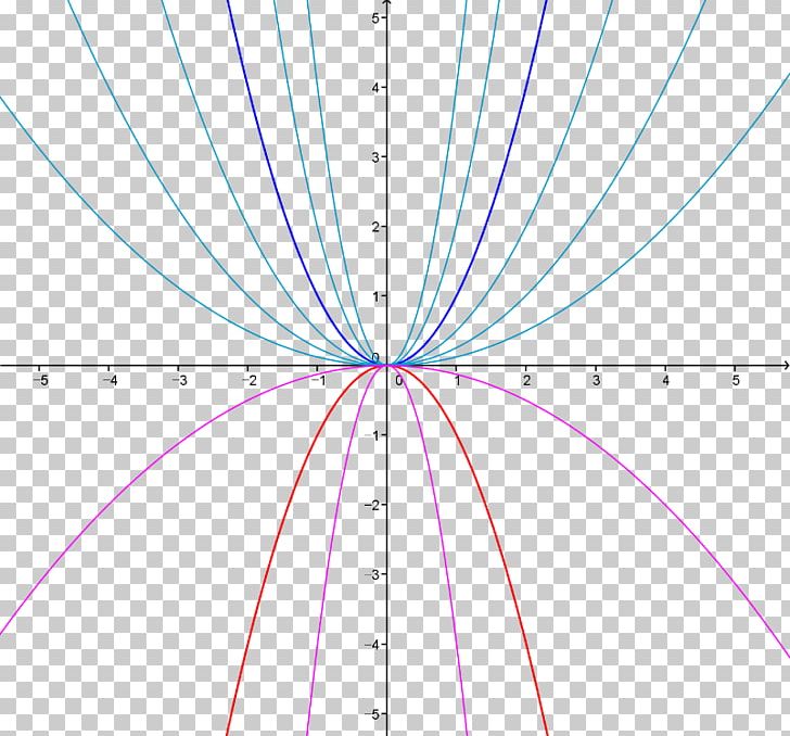 Line Point Angle Font PNG, Clipart, Angle, Area, Art, Circle, Diagram Free PNG Download