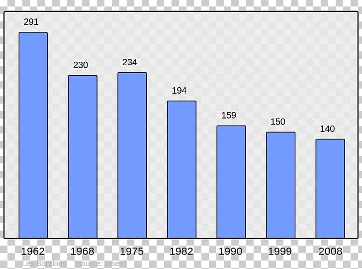 Population Aurelle-Verlac Fontpédrouse Arguel Craonne PNG, Clipart,  Free PNG Download