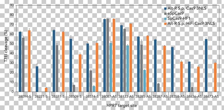 CRISPR Transfection Lipofectamine Nuclease CrRNA PNG, Clipart, Angle, Brand, Cas9, Crispr, Diagram Free PNG Download