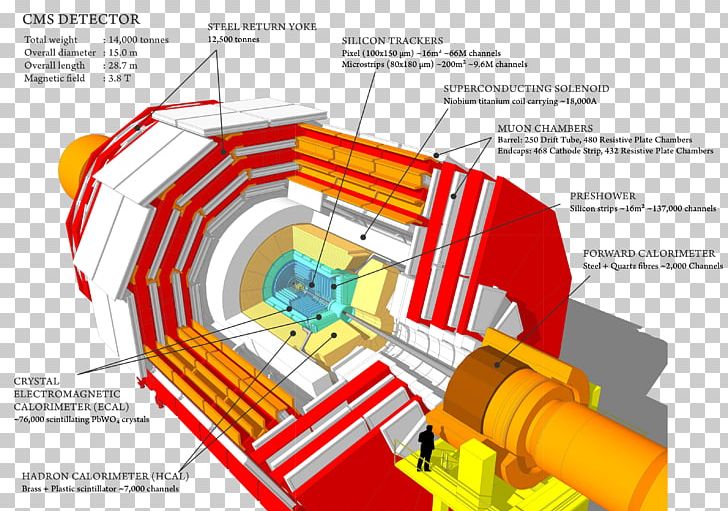 Compact Muon Solenoid CERN ATLAS Experiment Large Hadron Collider Higgs Boson PNG, Clipart, Area, Atlas Experiment, Cern, Cern Courier, Compact Muon Solenoid Free PNG Download