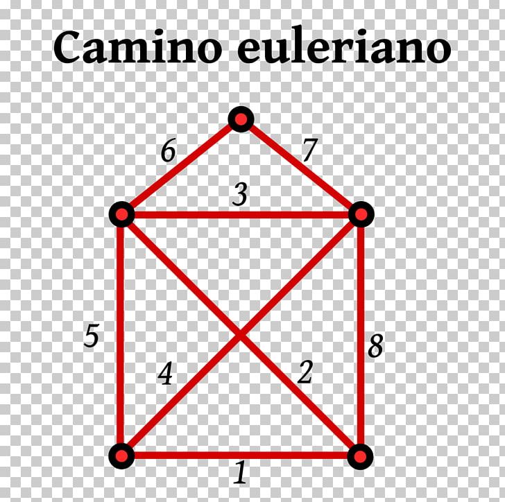 Eulerian Path Graph Theory Vertex PNG, Clipart, Angle, Area, Aresta, Camino, Circle Free PNG Download