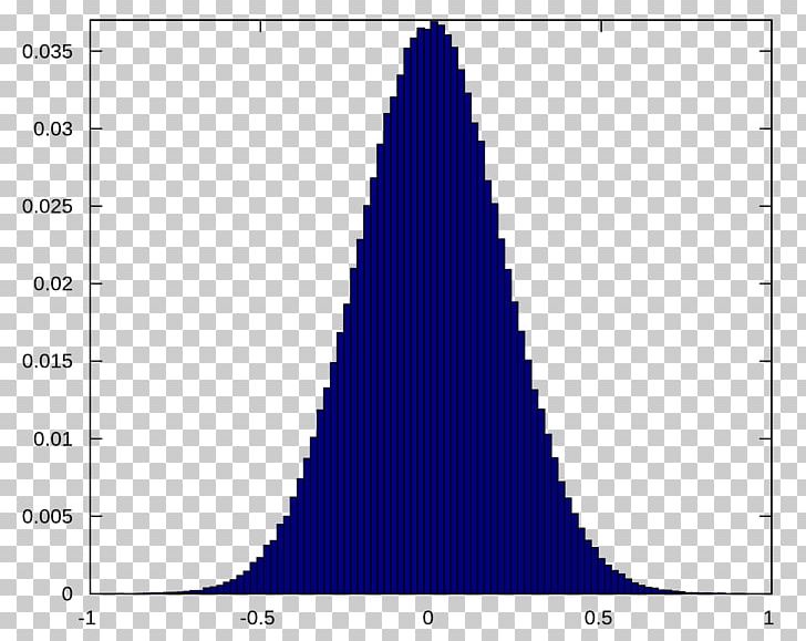 Gaussian Noise Histogram Normal Distribution Mean Gaussian Process PNG, Clipart, Additive White Gaussian Noise, Angle, Area, Blue, Circle Free PNG Download