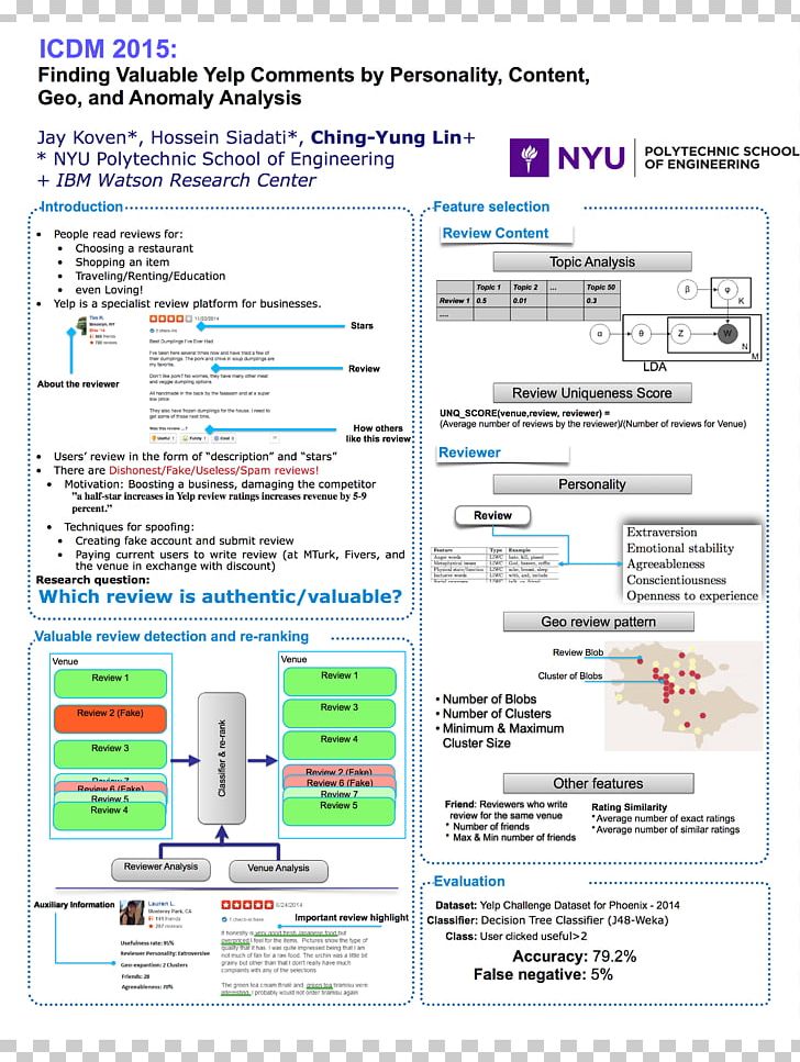 New York University Tandon School Of Engineering Web Page Data Client-side Computer Science PNG, Clipart, Area, Client, Clientside, Computer, Computer Science Free PNG Download