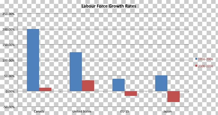 Economy Of Canada Chart Economy Of Canada Market PNG, Clipart, Angle, Area, Brand, Business, Canada Free PNG Download