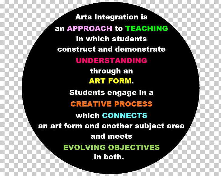 Arts Integration John F. Kennedy Center For The Performing Arts The Arts Teacher PNG, Clipart, Art, Artist, Arts, Arts Integration, Brand Free PNG Download