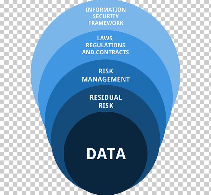 Brand Organization Logo PNG, Clipart, Art, Brand, Circle, Information Security, Line Free PNG Download