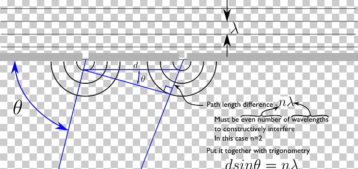 Drawing Graphic Design Diagram PNG, Clipart, Angle, Area, Blue, Circle, Diagram Free PNG Download