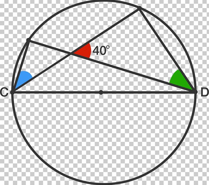 Triangle Circle Point Line Segment Geometry PNG, Clipart, Angle, Area, Art, Circle, Circular Segment Free PNG Download