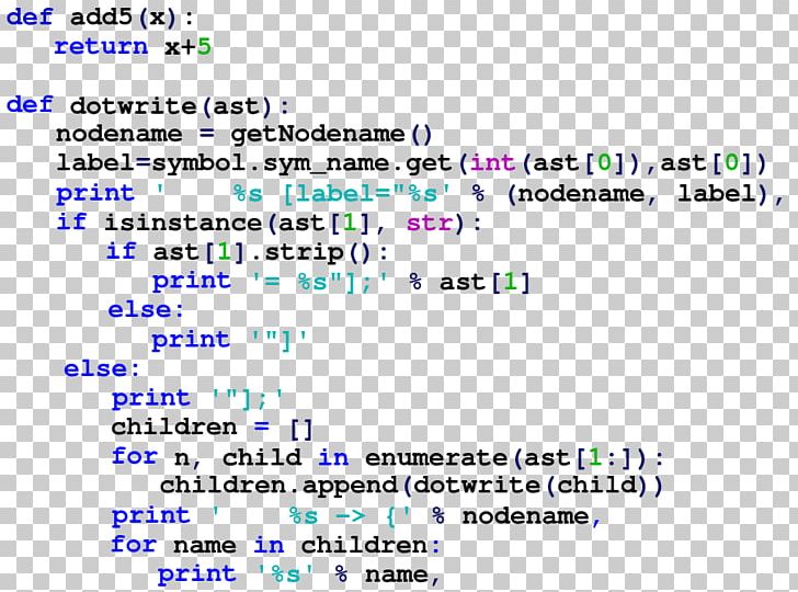 Python Programming Language Computer Programming Source Code PNG, Clipart, Blue, Computer, Computer Programming, Computer Science, Diagram Free PNG Download