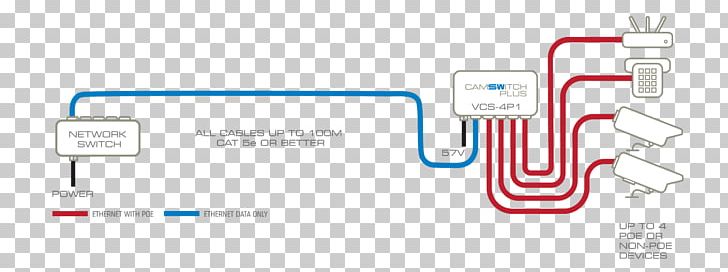 Power Over Ethernet IP Camera Category 5 Cable Wiring Diagram PNG, Clipart, Brand, Computer Network, Electrical Switches, Electrical Wires Cable, Hero Honda Splendor Free PNG Download