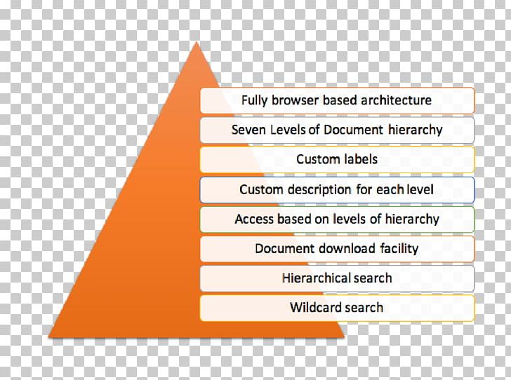 Document Line Hierarchy Angle Closed-circuit Television PNG, Clipart, Angle, Area, Art, Brand, Closedcircuit Television Free PNG Download