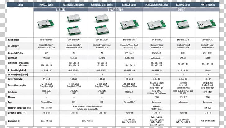 Bluetooth Low Energy Wireless Network Human Interface Device PNG, Clipart, Angle, Area, Bluetooth, Bluetooth Low Energy, Brand Free PNG Download