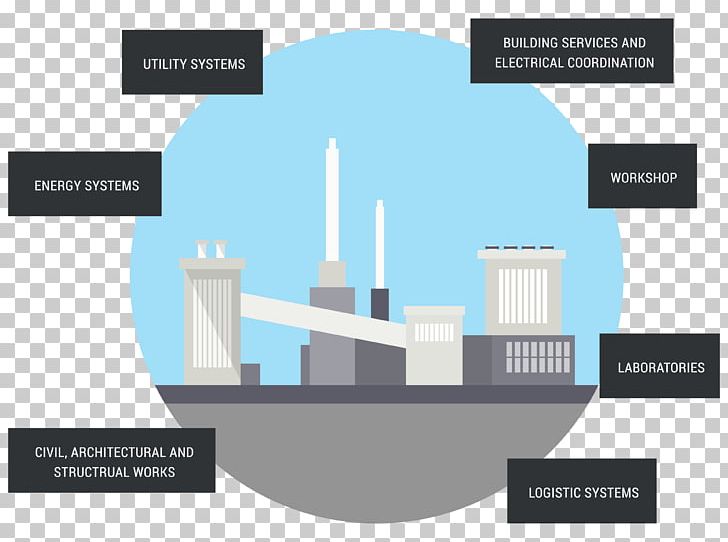 Turnkey Balance Of Plant Engineering PNG, Clipart, Balance, Brand, Contract, Diagram, Elevation Free PNG Download