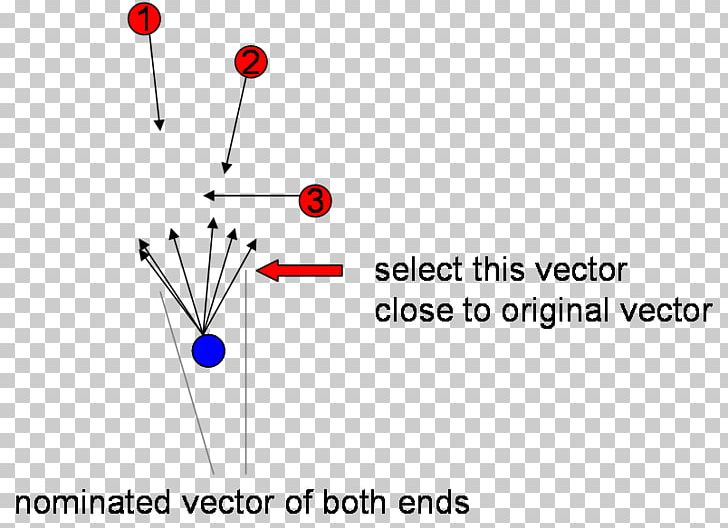 Velocity Angle Node.js Font PNG, Clipart, Angle, Area, Brand, Circle, Diagram Free PNG Download