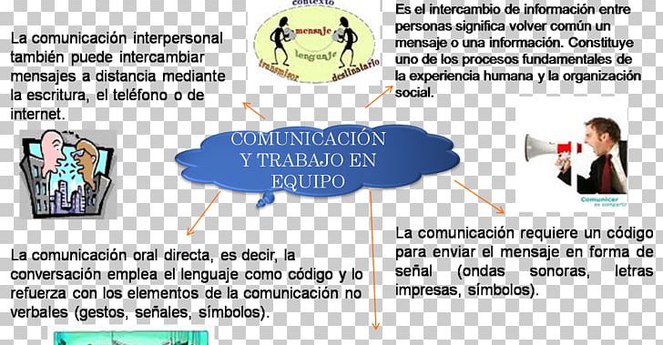 Teamwork Communication Business Administration Labor PNG, Clipart,  Free PNG Download