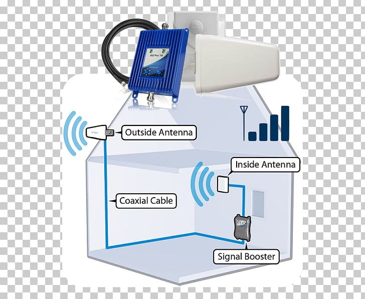 Cellular Repeater Mobile Phones Reseptio Aerials Cellular Network PNG, Clipart, Aerials, Amplificador, Amplifier, Cable Television, Cellular Network Free PNG Download