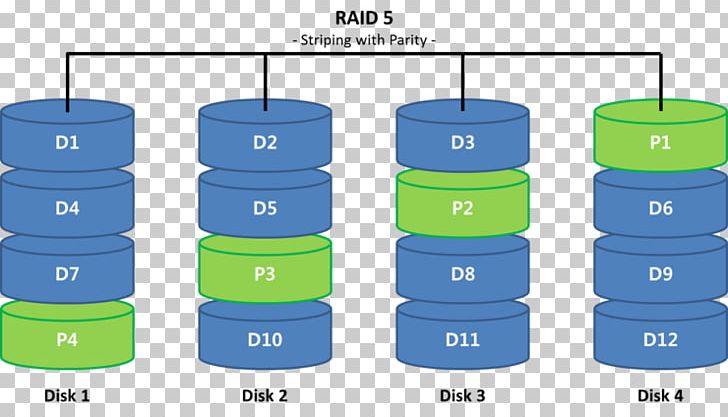 Data Naver Blog RAID Network Storage Systems Product PNG, Clipart, Blog, Circle, Computer Network, Cylinder, Data Free PNG Download