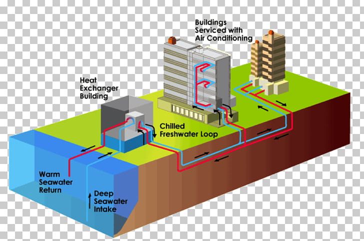 Ocean Thermal Energy Conversion Deep Water Source Cooling Air Conditioning PNG, Clipart, Air Conditioning, Deep Water Source Cooling, Diagram, District Cooling, Electricity Free PNG Download