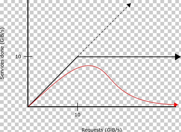 Triangle Point Area Diagram PNG, Clipart, Angle, Area, Art, Circle, Diagram Free PNG Download