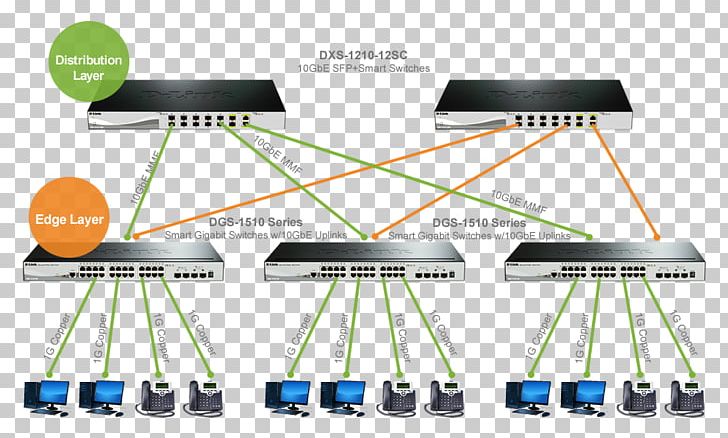 Computer Network Backbone Network Router D-Link Network Switch PNG, Clipart, Access Network, Angle, Backbone Network, Computer Network, Dlink Free PNG Download
