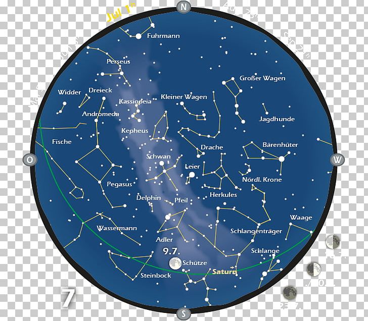 Astronomical Chart Free