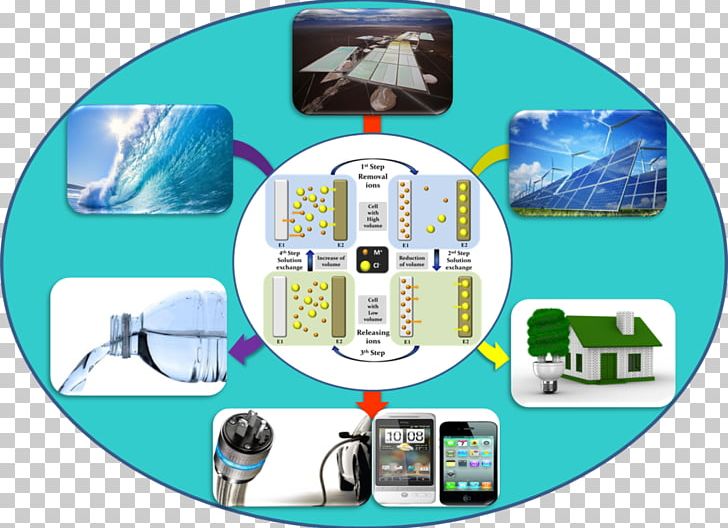 Energy Storage Renewable Energy Electrochemical Energy Conversion Energy Transformation PNG, Clipart, Brand, Communication, Electric Power Conversion, Energy, Energy Storage Free PNG Download