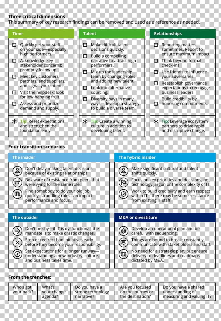 Template Planning Change Management Organization PNG, Clipart, Area, Best Practice, Business, Business Plan, Business Process Free PNG Download