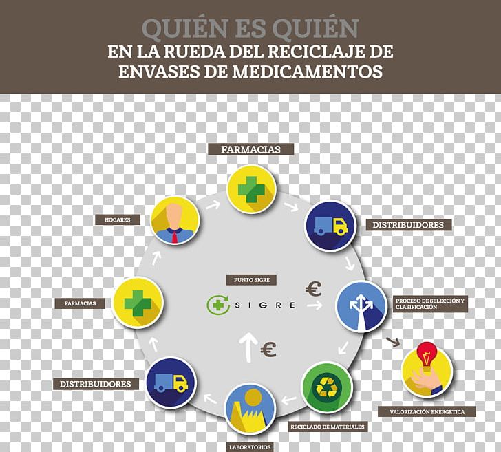 Els Residus Domèstics Recycling Waste Management System PNG, Clipart, Brand, Communication, Diagram, Electronics Accessory, Electronic Waste Free PNG Download