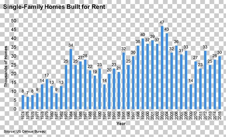 General Invest Renting Building House Single-family Detached Home PNG, Clipart, Apartment, Blog, Brand, Building, Diagram Free PNG Download