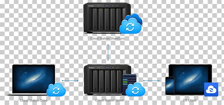 Network Storage Systems Synology Inc. Data Storage Computer Servers PNG, Clipart, Backup, Brand, Computer, Computer Data Storage, Computer Network Free PNG Download